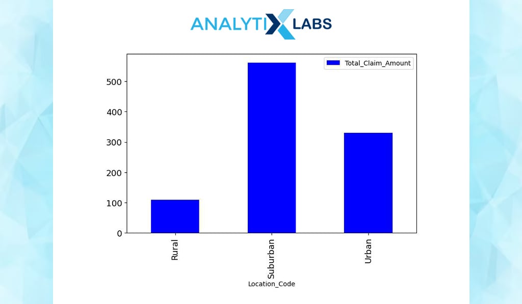 bar chart eda