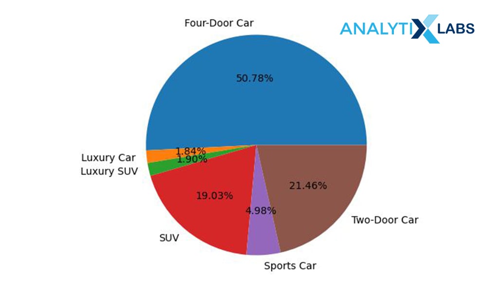 bivariate graphical eda
