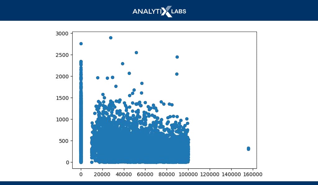 scatterplot eda