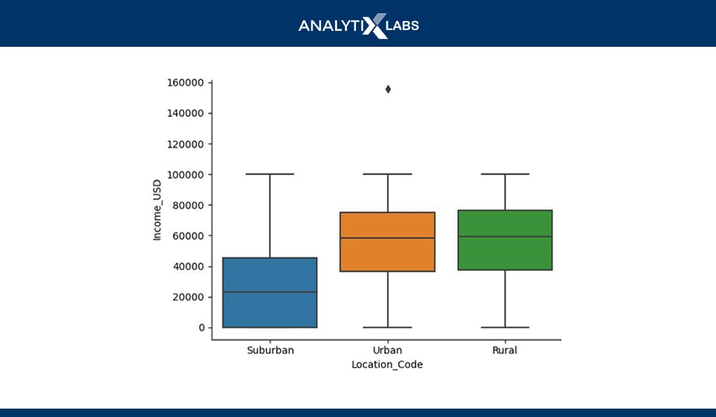 boxplot exploratory data analysis