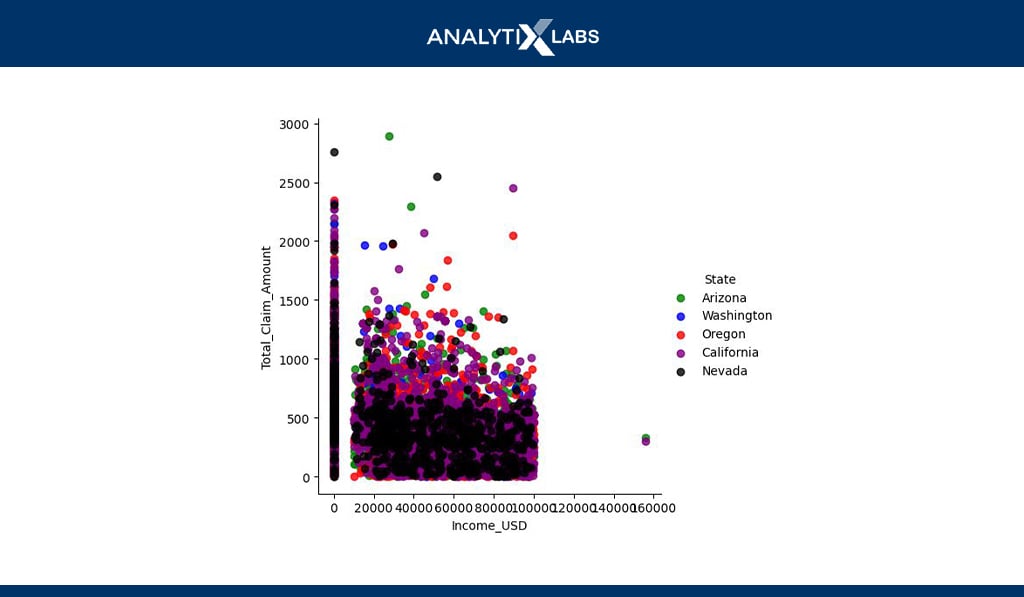 multivariate eda scatterplot