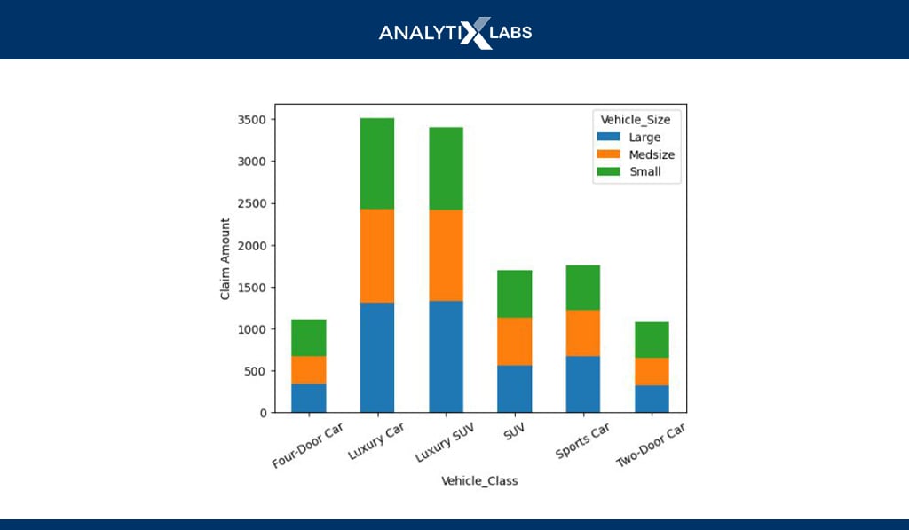 multivariate eda stacked chart