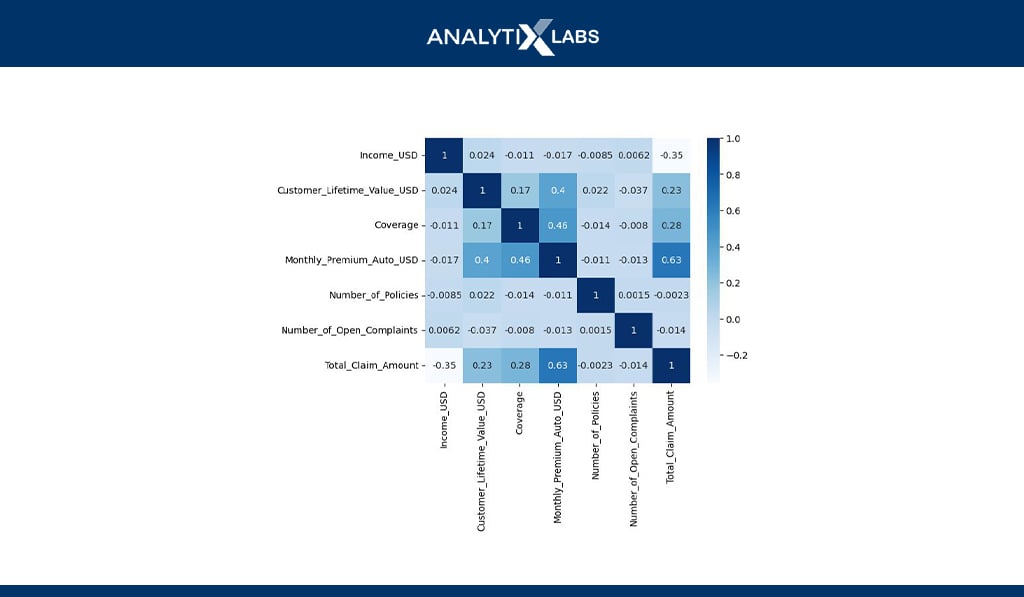 heatmaps graphical eda