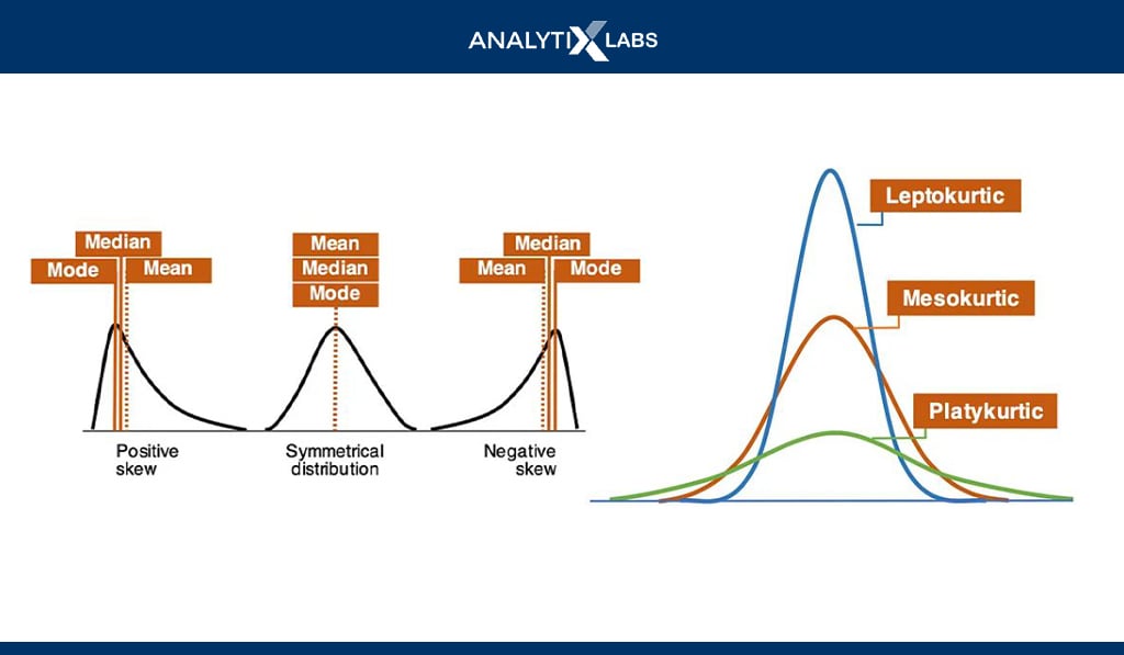 descriptive statistics