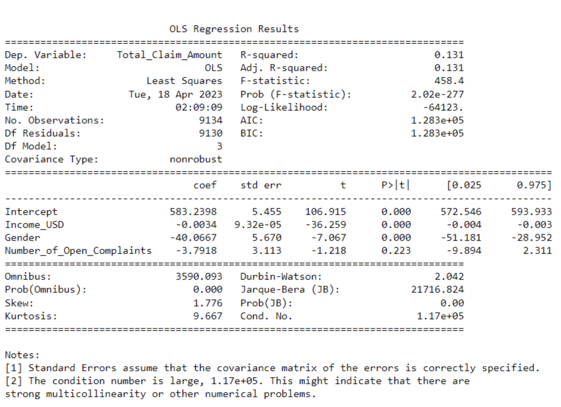 regression results exploratory data analysis in python