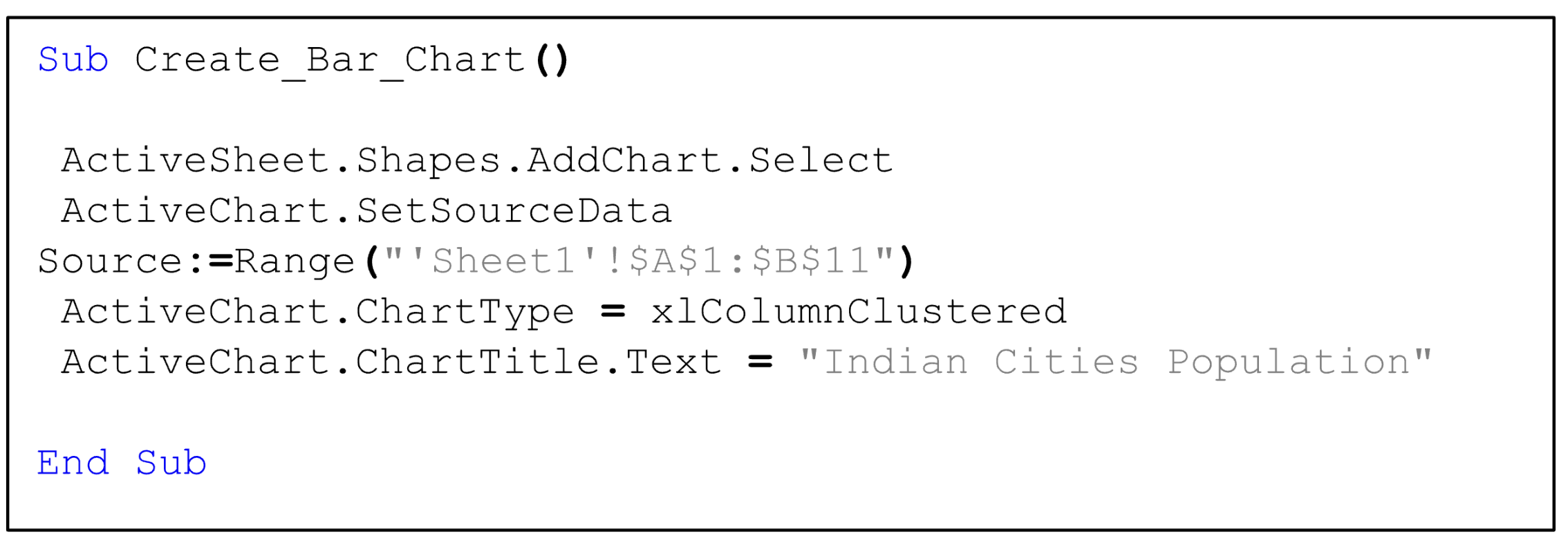 create bar chart