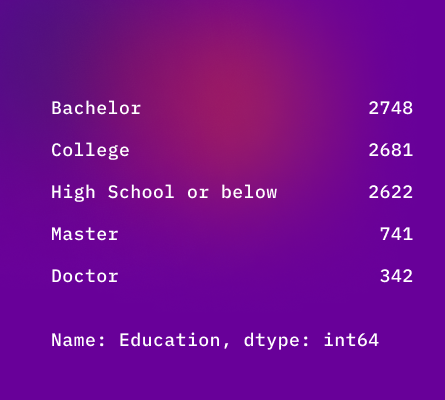 anova test data