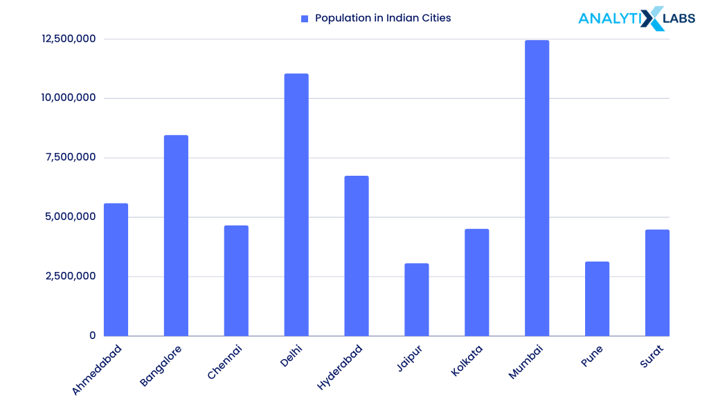 bar chart excel