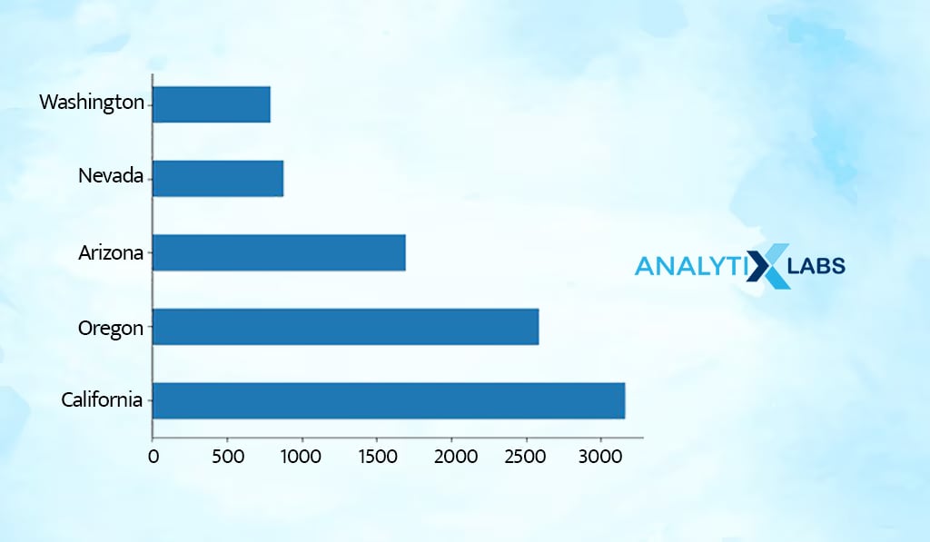 frequency bar chart eda