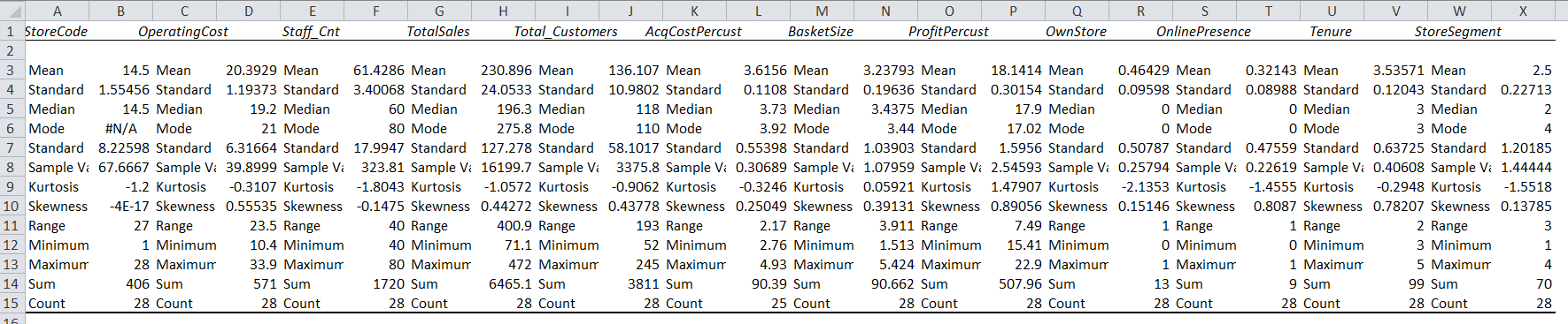 descriptive statistics result