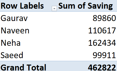 excel pivot table