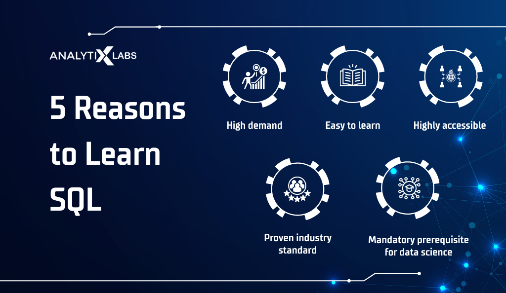 learn sql for data science