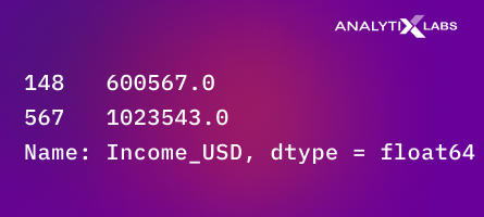 output