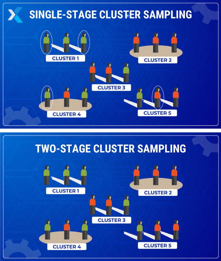 Cluster sampling