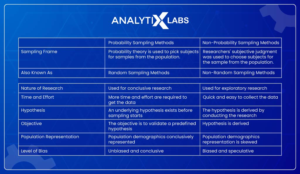 probability vs nonprobability sampling