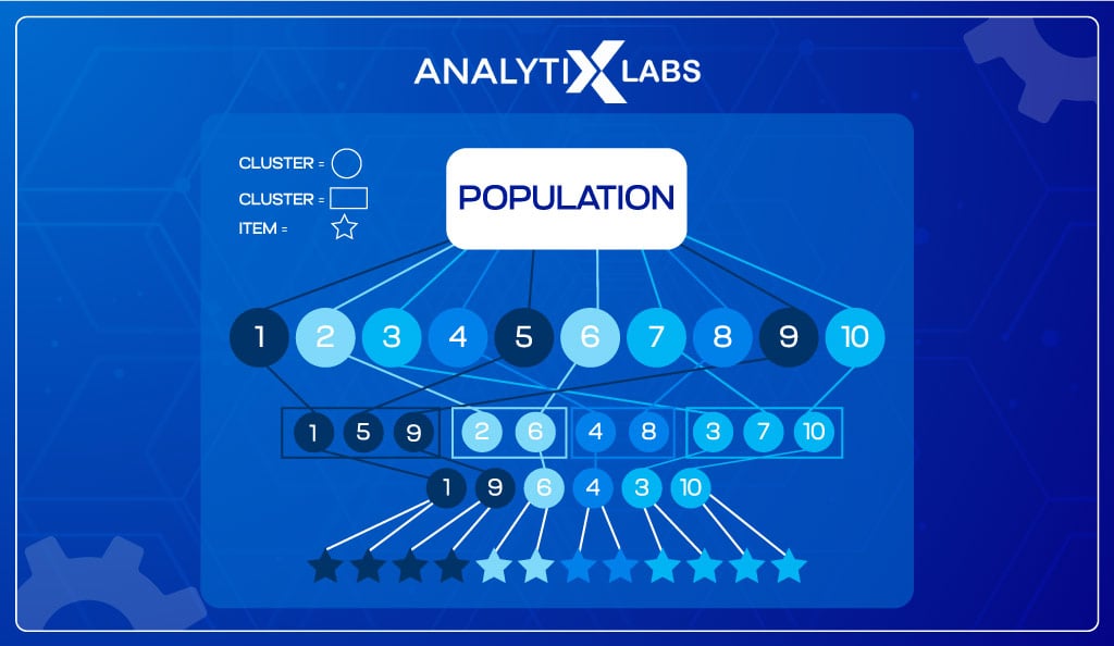 Multistage-Sampling