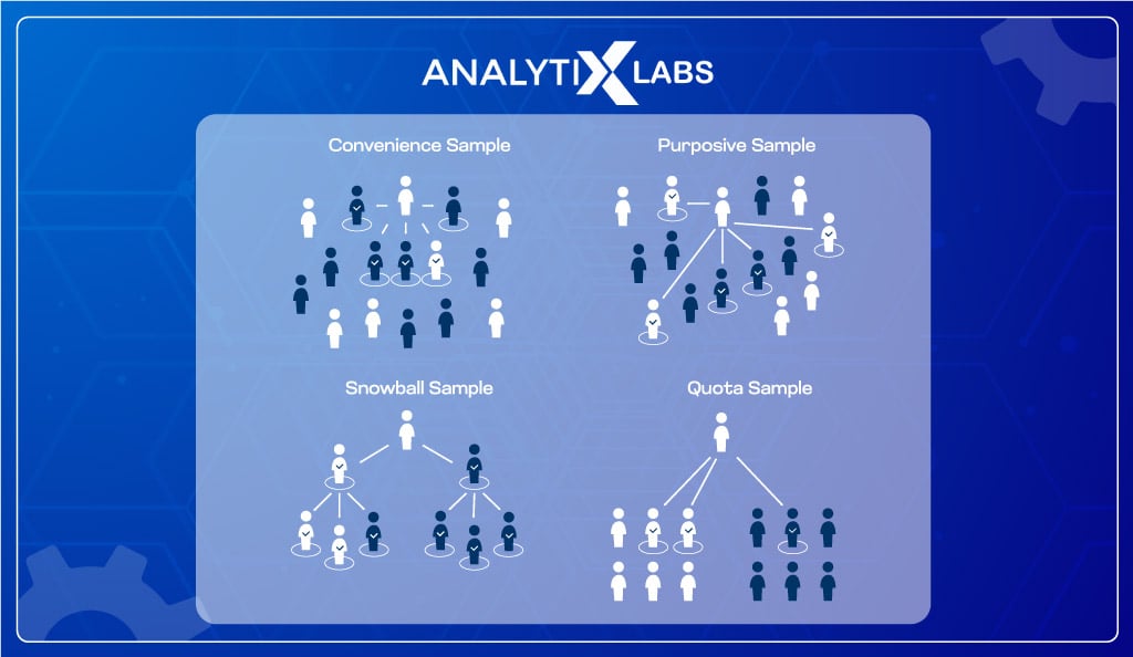 Non-Probability-Sampling-Methods