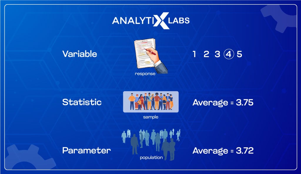 Parameter-vs-Statistic