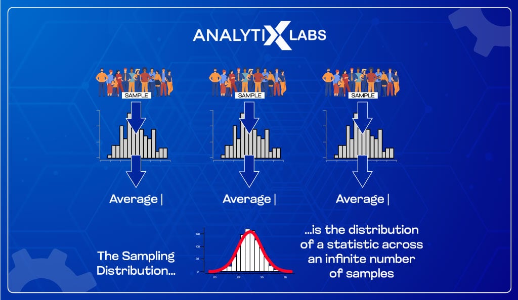 Sampling-Distribution