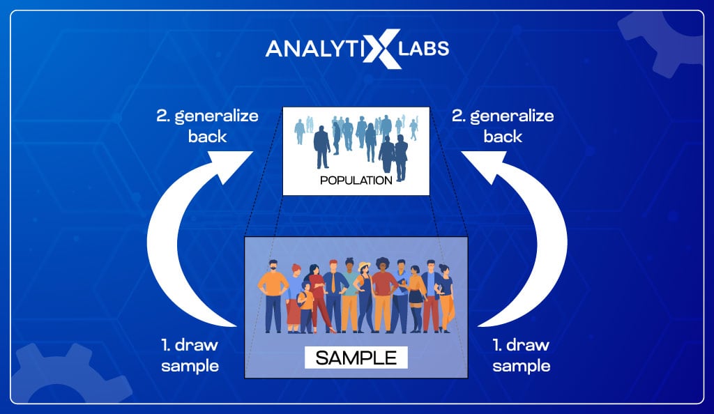 sampling technique in research