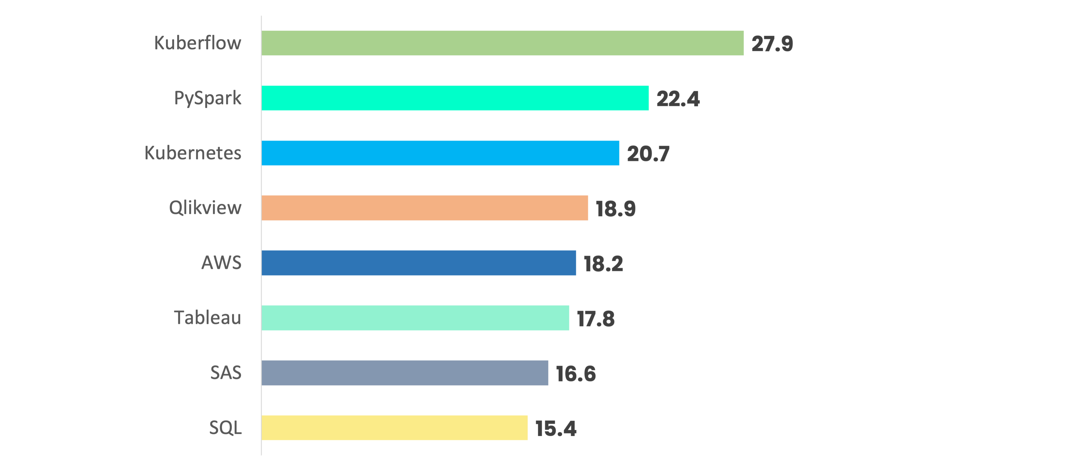 data science salary by tools