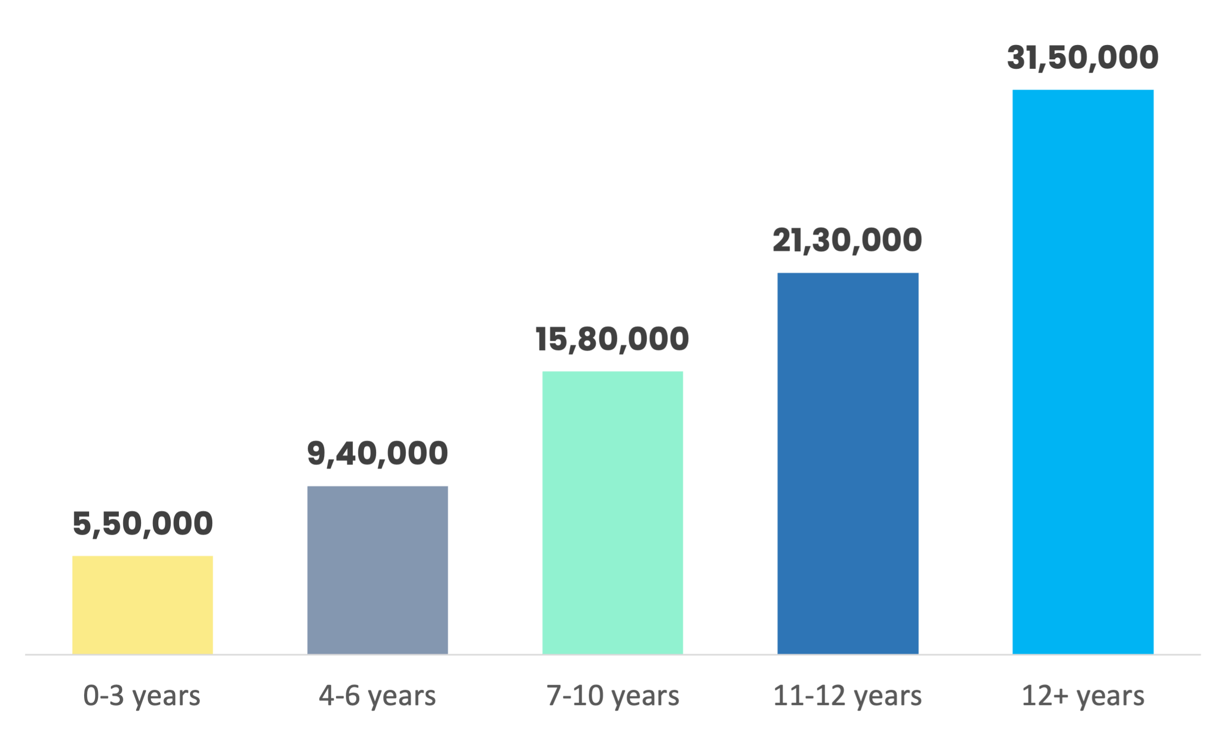 data science salary by experience