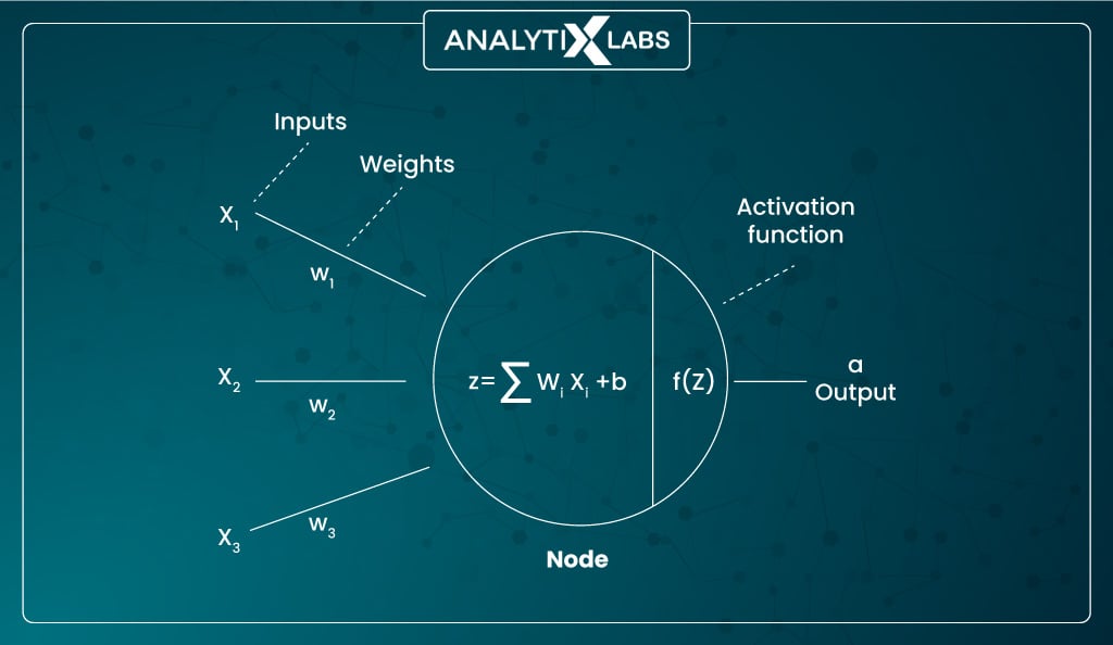 activation function in neural network