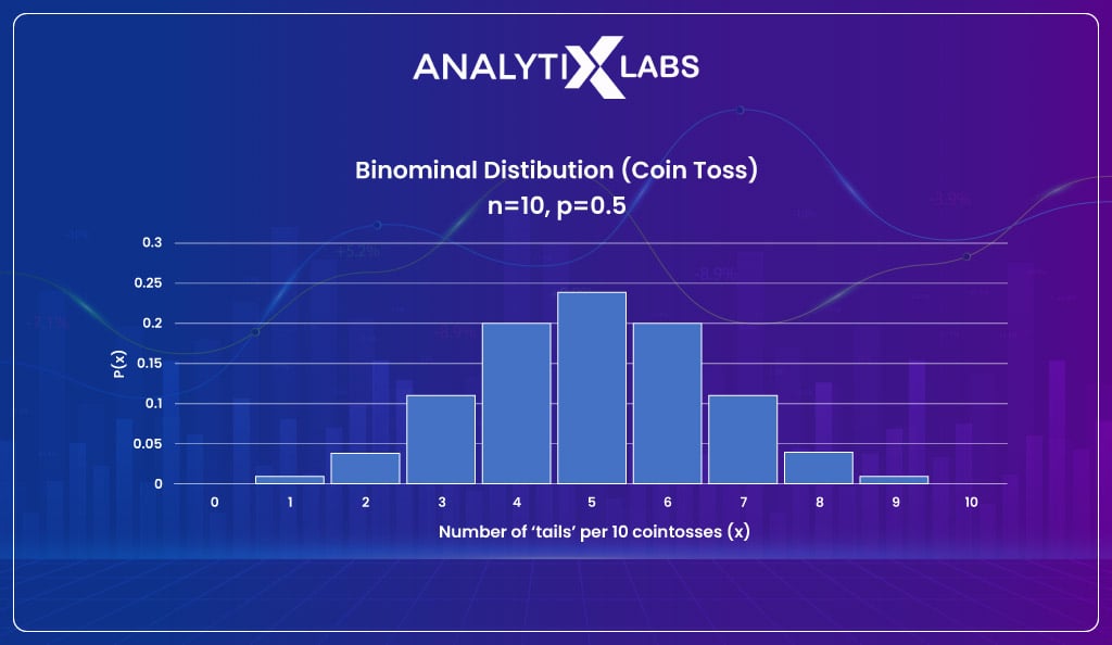 Binomial-Distribution