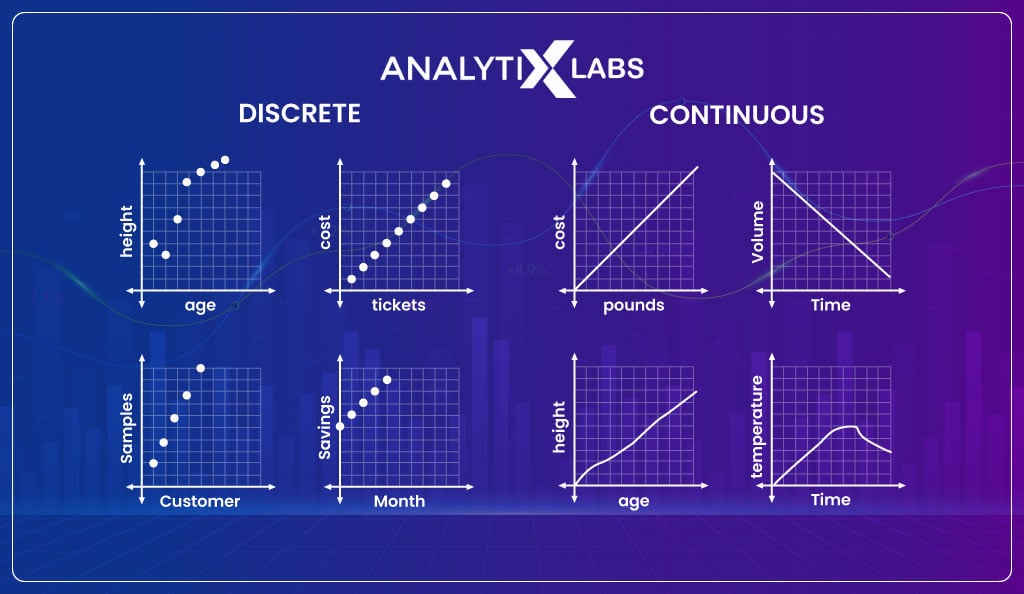Discrete-vs-Continuous