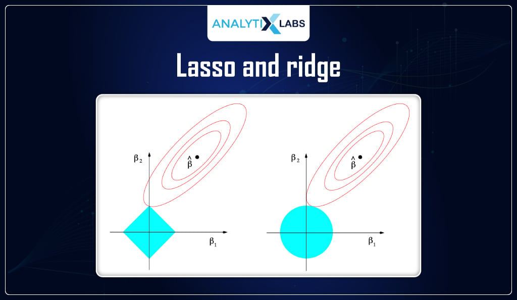 lasso and ridge regression