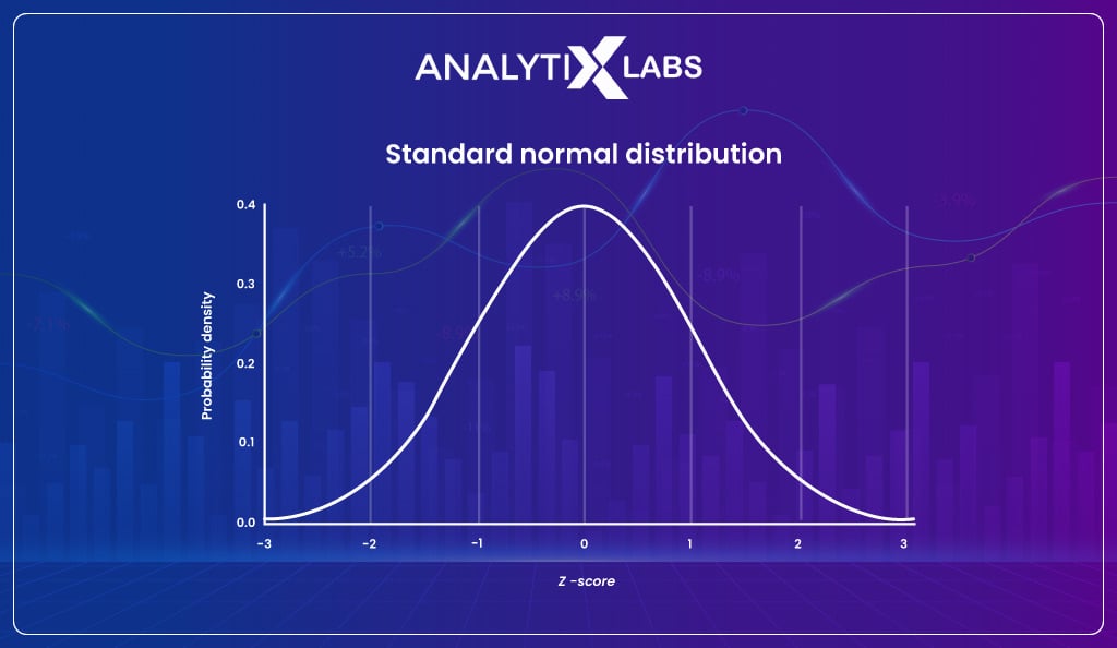 Standard-Normal-Distribution