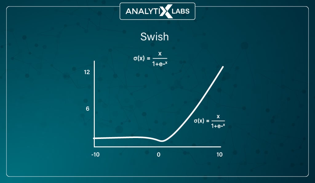 Swish-Function