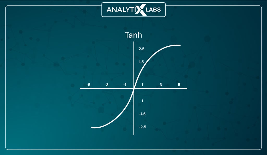 tanh function