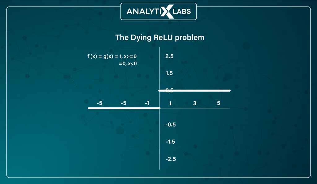 relu problem