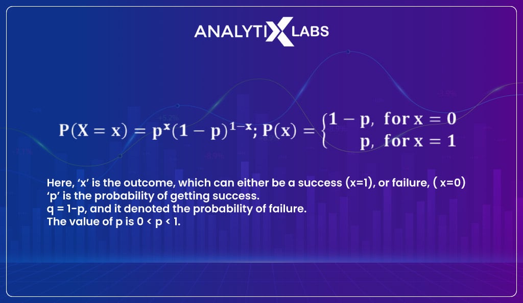 bernoulli distribution formula