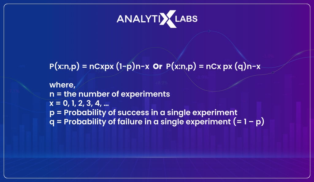 binomial distribution formula