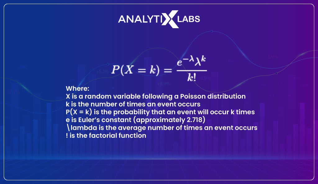poisson distribution formula