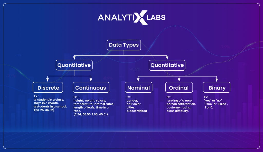 types of data