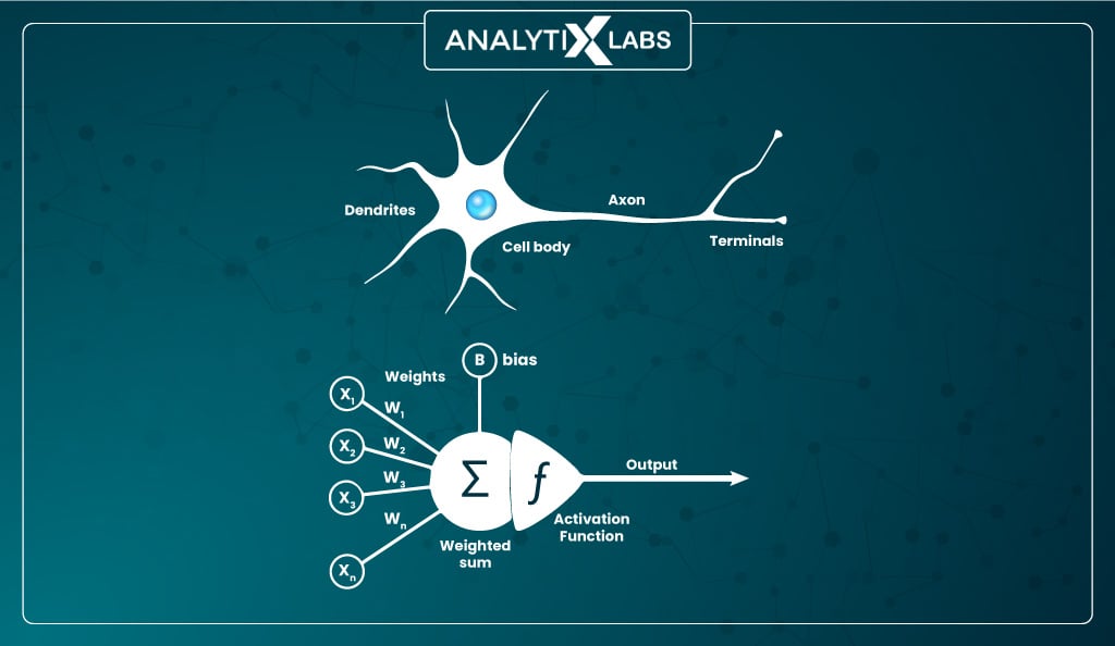 artificial neuron
