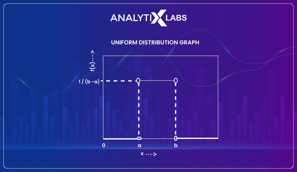 Uniform-Distribution