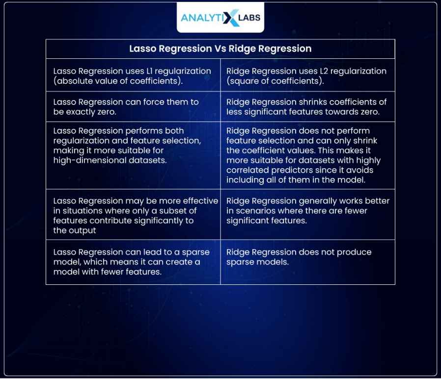 lasso vs ridge regression