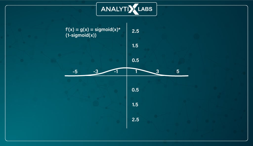 logistic-activation-function