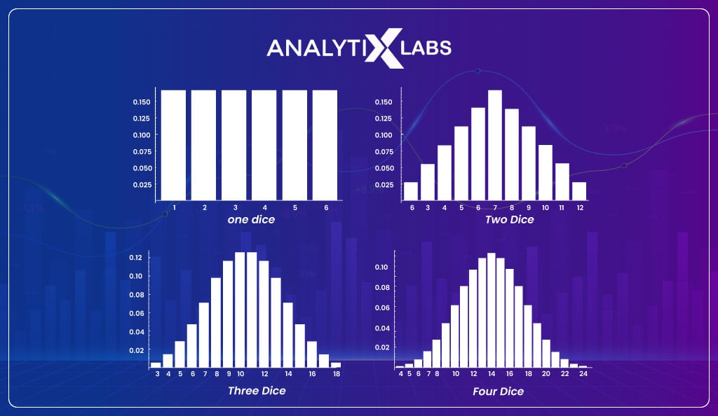 types-of-statistical-distributions