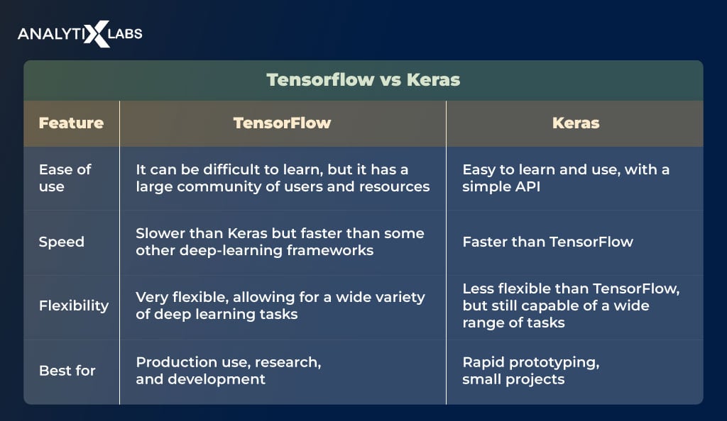 tensorflow vs keras differences