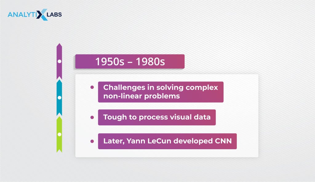 CNN history phase 1