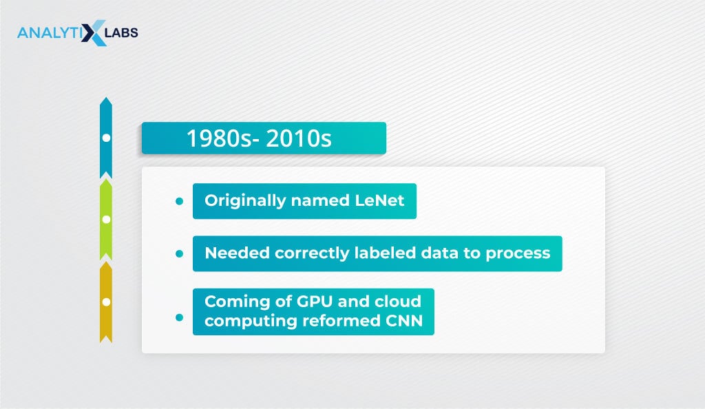 CNN history phase 2