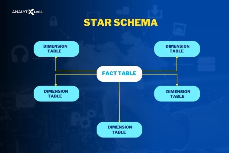 star schema