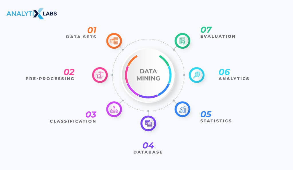 what is data mining