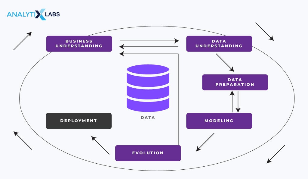 data mining process