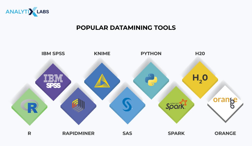 data mining tools